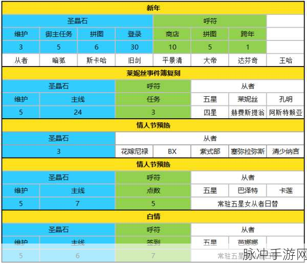 FGO玩家必看,高效刷取与获取圣晶石的全面攻略