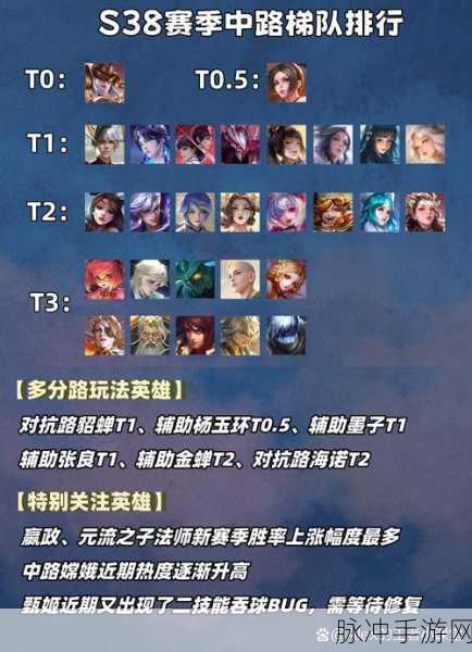 王者荣耀法师职业阵容搭配深度解析