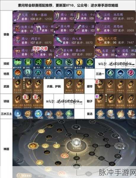 古剑奇谭木语人水系队伍组建全攻略