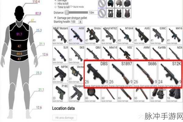 和平精英DBS霰弹枪伤害深度解析,手游公司视角下的攻略数据