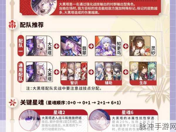 幻塔孟章配队深度解析，详细搭配攻略大放送