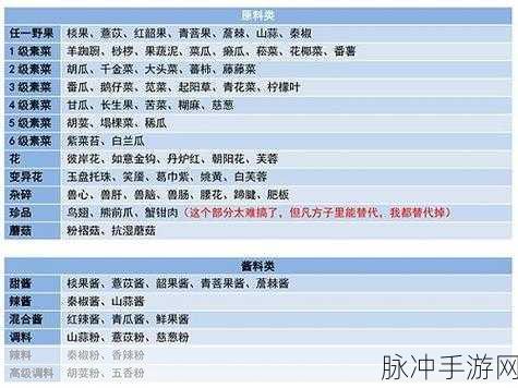 妄想山海,灶台上的美食秘籍——全菜谱制作指南