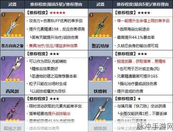 原神种门久岐忍圣遗物搭配全攻略