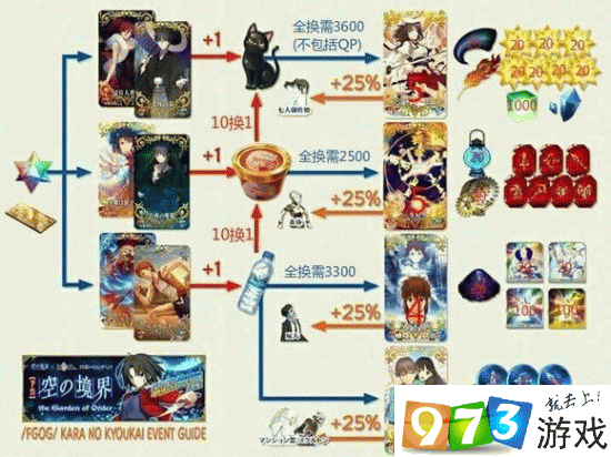 FGO空之境界活动攻略，速刷骷髅兵的最佳地点与技巧