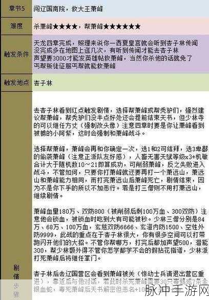 金庸群侠传手游攻略，探寻那些强力的武功秘籍