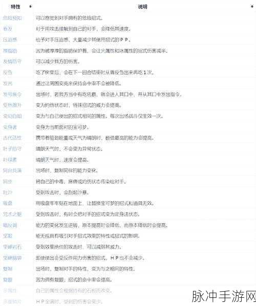 宝可梦朱紫金色王冠深度攻略，作用、位置及获取详解