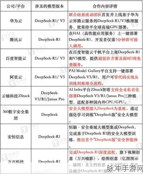 有道云协作在手游公司中的多人协同编辑设置指南