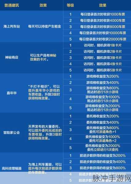 地下城与勇士快速升级秘籍,解锁高效升级新路径的全面攻略