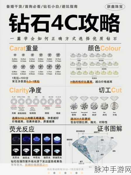 CF手游飞行棋雷神获取攻略,钻石消耗详解