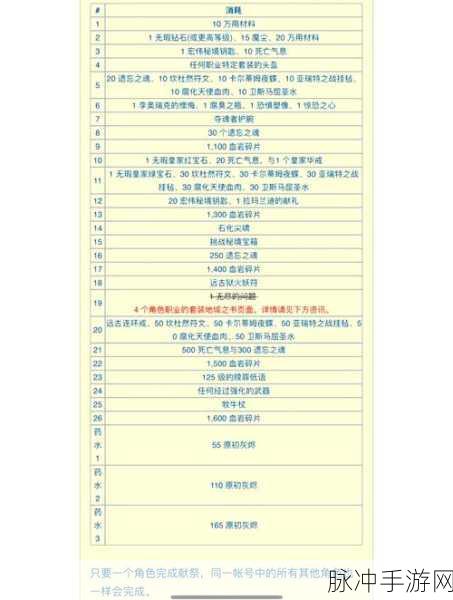 Ns暗黑三赛季高效升级全攻略，解锁升级技巧的秘籍