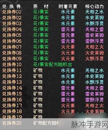 原神炉心机造奖励全解析，如何最大化收益