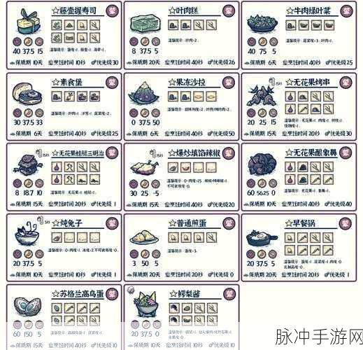 饥荒手游深度攻略,揭秘8级凤凰蛋的终极用途