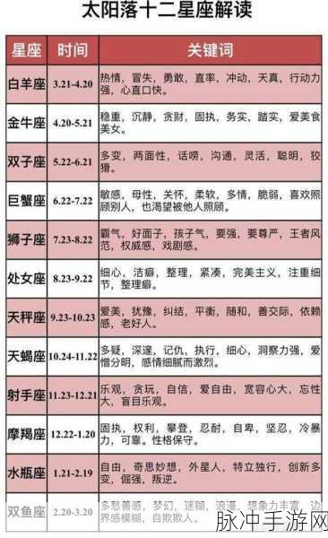 幻塔宝瓶座的神秘连线攻略,深入探索星座连线之奥秘