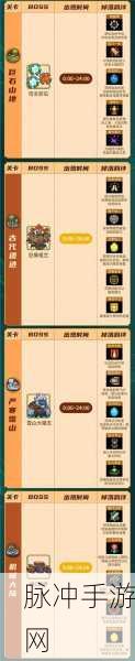 元气骑士,解锁神庙隐藏关卡的全面攻略