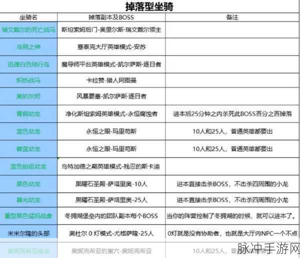 魔兽世界虚空龙获取全攻略,解锁稀有飞行坐骑的秘籍