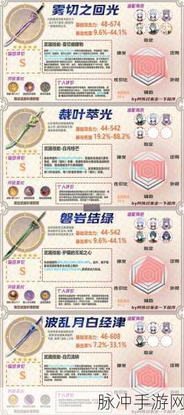 剑之荣耀玩家必看,弓箭手技能搭配攻略与高效刷副本必备推荐