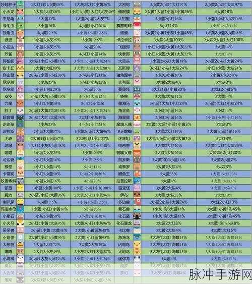 宝可梦大探险,最强宝可梦推荐一览,新手必备与高手首选全攻略