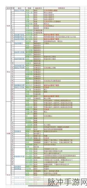 梦幻新诛仙最新奇缘47个大全,解锁奇缘任务的奥秘全攻略