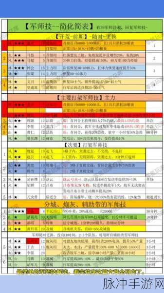 三国志战略版魅惑战法搭配深度解析