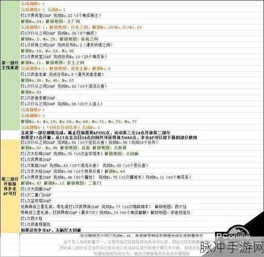 FGO万圣节复刻活动全面解析，兑换攻略与活动材料兑换表详解