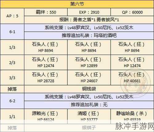 FGO万圣节复刻活动全面解析,兑换攻略与活动材料兑换表详解