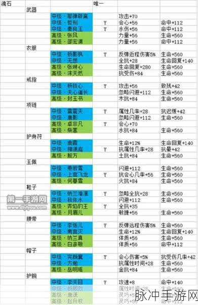 剑侠情缘2手游攻略,深度解析哪些技能最值得多练
