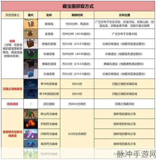 创造与魔法次元维修包的获取全攻略