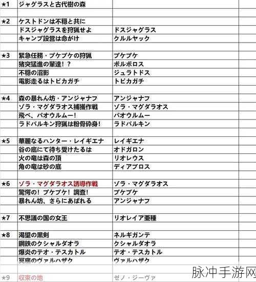 怪物猎人物语全任务流程深度攻略