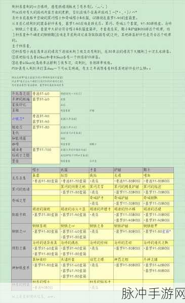 贪婪洞窟2摸金流攻略,最新热门玩法全面介绍