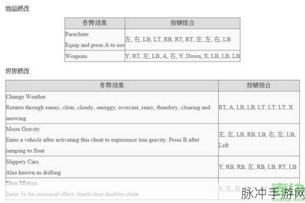 Steam版GTA5秘籍使用指南,安全畅玩不封号攻略