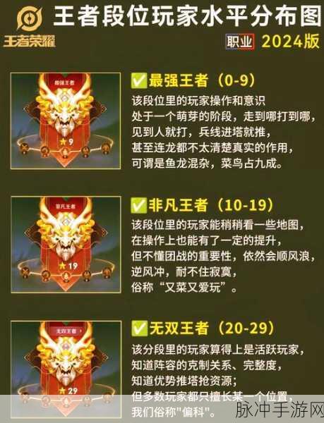 王者荣耀深度攻略，如何通过相框识别玩家的排位等级