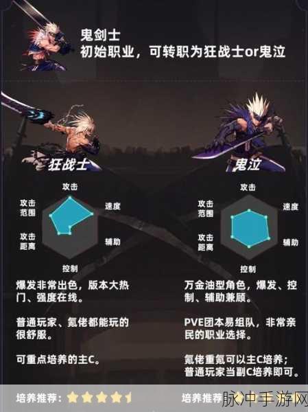地下城与勇士手游，职业选择全攻略