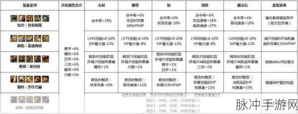 DNF手游属性搭配深度攻略,揭秘属性稀释现象,优化装备选择以战无不胜