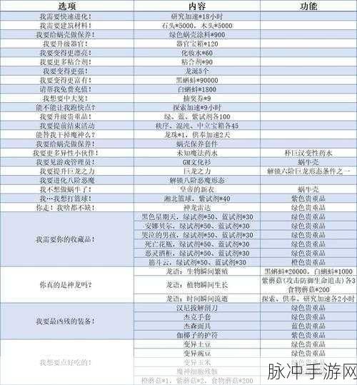 最强蜗牛神龙许愿全攻略，解锁神秘力量的流程与技巧