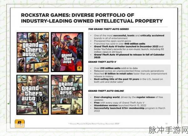 GTA5探索，揭秘比尔金顿产业的潜在收益与攻略指南
