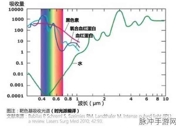 重生细胞绿宝石钥匙全面解析,解锁隐藏地图与联动皮肤的秘密