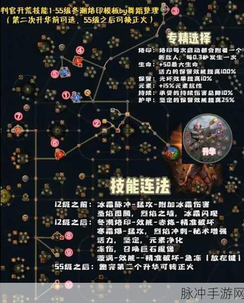 流放之路深度探索，CI正火的辉煌战术与详尽攻略