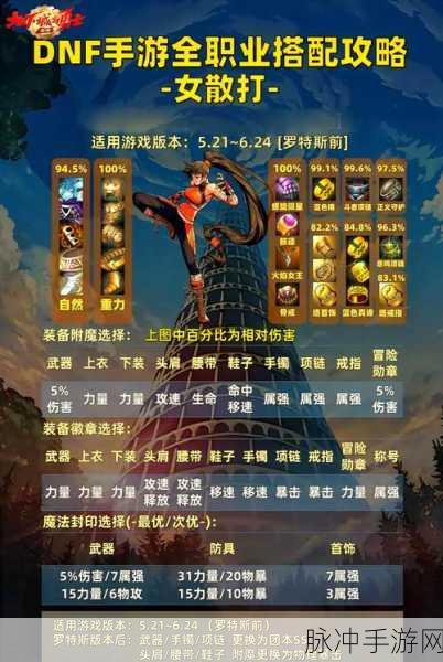 DNF手游后期职业选择指南,哪些职业更厉害?