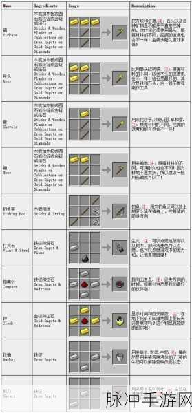 我的世界手游深度攻略，揭秘白金宝珠的奇妙用途