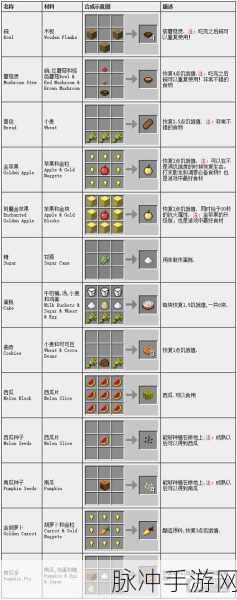 我的世界手游深度攻略,揭秘白金宝珠的奇妙用途