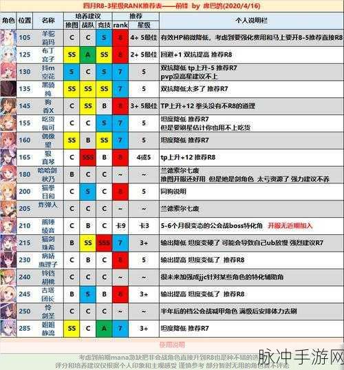 公主连结初始一星角色全面汇总与深度解析