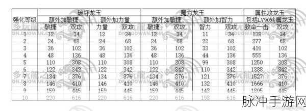 龙之谷2龙玉深度解析，作用与攻略详解