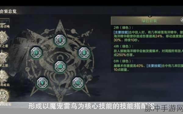 黑暗之潮契约魅力等级深度解析,打造你的独特魅力