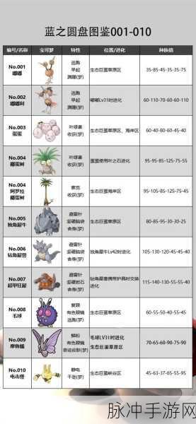 宝可梦朱紫，全面解析美丽鳞片获取方式