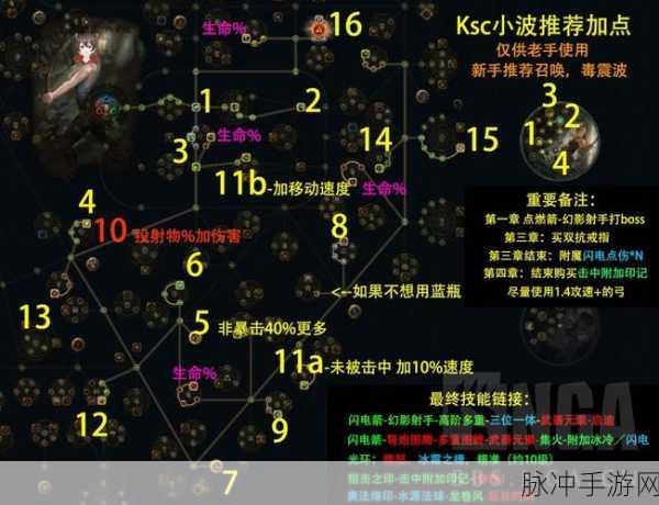 流放之路闪电箭入门做装与开荒全攻略