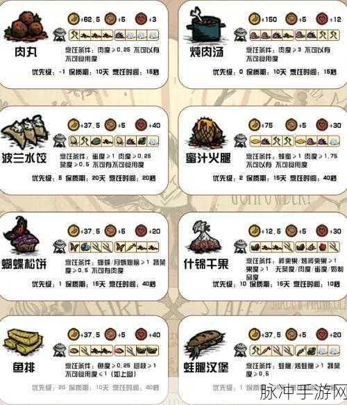 饥荒联机版食材代码全攻略,打造你的生存美食库