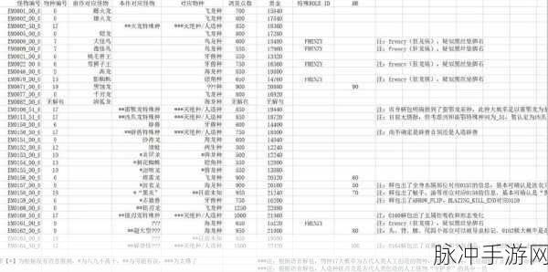 怪物猎人3新加元素全解析,探索狩猎新境界