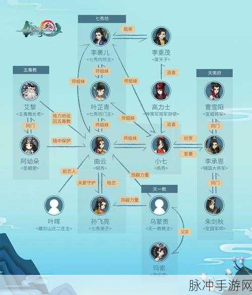 剑网3指尖江湖新手必备，高效解锁顶级NPC角色全攻略