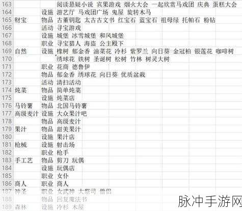 冒险村物语2图1任务解锁条件详解,任务出现条件一览及攻略指南