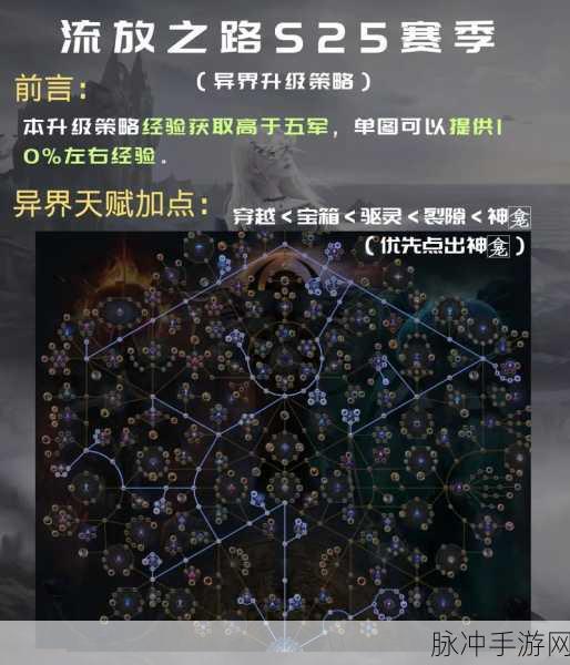 流放之路解锁宝石顺序的秘密之旅,全面攻略与深度解析